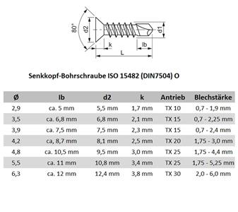 Technisch ISO 15482 DIN 7504 O Senkkopf_TX.jpg